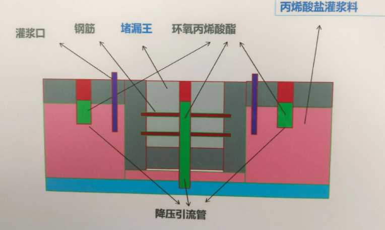 威海防水堵漏工程设计