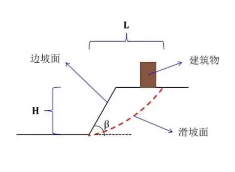 威海边坡工程设计